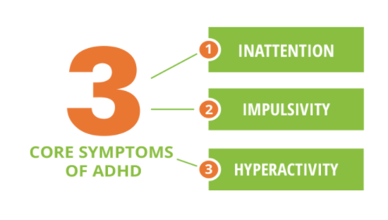 Symptoms of ADHD